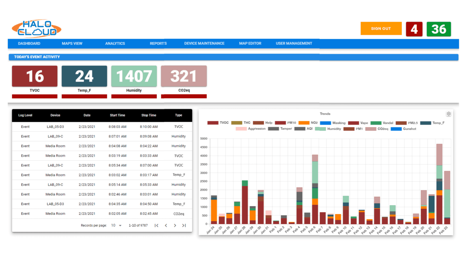 Halo Cloud Dashboard